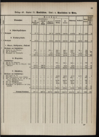 Stenographische Protokolle über die Sitzungen des Steiermärkischen Landtages 1880bl01 Seite: 157