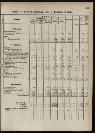 Stenographische Protokolle über die Sitzungen des Steiermärkischen Landtages 1880bl01 Seite: 159