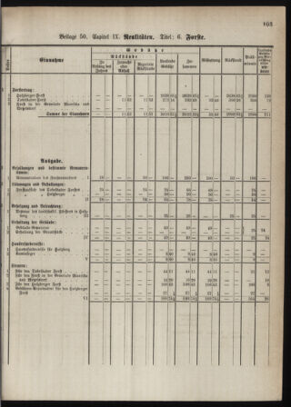 Stenographische Protokolle über die Sitzungen des Steiermärkischen Landtages 1880bl01 Seite: 161