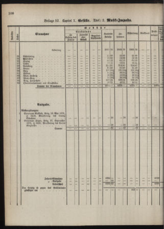 Stenographische Protokolle über die Sitzungen des Steiermärkischen Landtages 1880bl01 Seite: 166