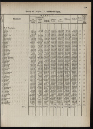 Stenographische Protokolle über die Sitzungen des Steiermärkischen Landtages 1880bl01 Seite: 177