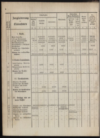 Stenographische Protokolle über die Sitzungen des Steiermärkischen Landtages 1880bl01 Seite: 18