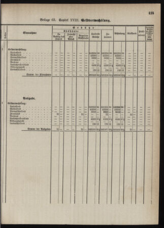 Stenographische Protokolle über die Sitzungen des Steiermärkischen Landtages 1880bl01 Seite: 183