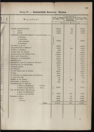 Stenographische Protokolle über die Sitzungen des Steiermärkischen Landtages 1880bl01 Seite: 187