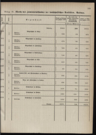 Stenographische Protokolle über die Sitzungen des Steiermärkischen Landtages 1880bl01 Seite: 191