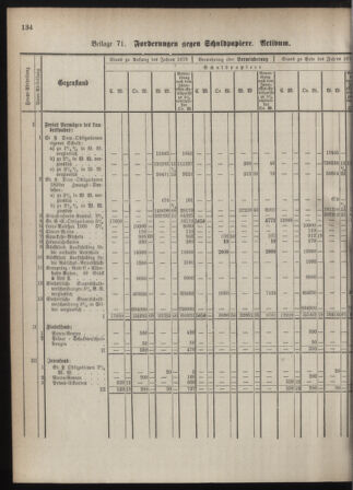 Stenographische Protokolle über die Sitzungen des Steiermärkischen Landtages 1880bl01 Seite: 192