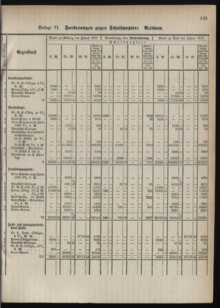 Stenographische Protokolle über die Sitzungen des Steiermärkischen Landtages 1880bl01 Seite: 193