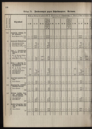 Stenographische Protokolle über die Sitzungen des Steiermärkischen Landtages 1880bl01 Seite: 194