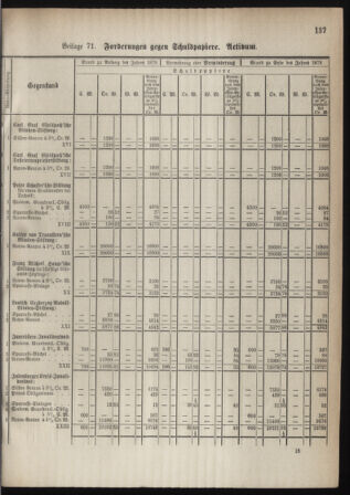 Stenographische Protokolle über die Sitzungen des Steiermärkischen Landtages 1880bl01 Seite: 195