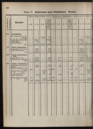 Stenographische Protokolle über die Sitzungen des Steiermärkischen Landtages 1880bl01 Seite: 196