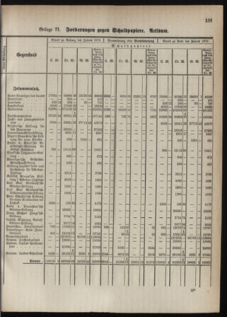 Stenographische Protokolle über die Sitzungen des Steiermärkischen Landtages 1880bl01 Seite: 197