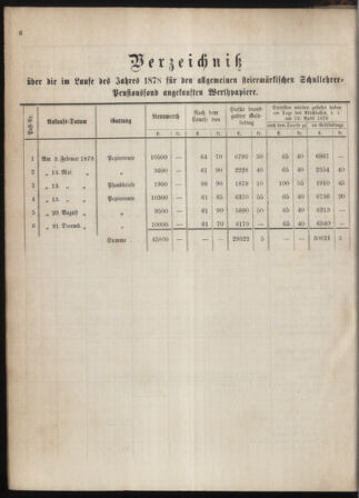 Stenographische Protokolle über die Sitzungen des Steiermärkischen Landtages 1880bl01 Seite: 20