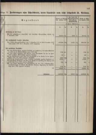 Stenographische Protokolle über die Sitzungen des Steiermärkischen Landtages 1880bl01 Seite: 201