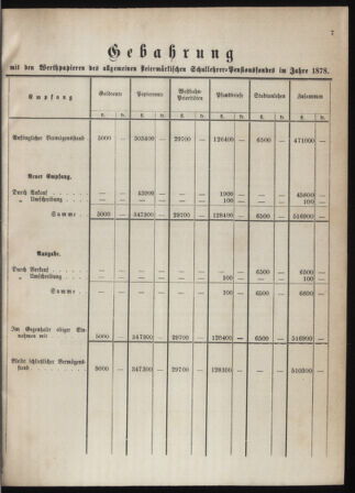 Stenographische Protokolle über die Sitzungen des Steiermärkischen Landtages 1880bl01 Seite: 21