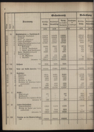 Stenographische Protokolle über die Sitzungen des Steiermärkischen Landtages 1880bl01 Seite: 252