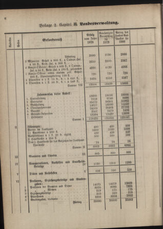 Stenographische Protokolle über die Sitzungen des Steiermärkischen Landtages 1880bl01 Seite: 262