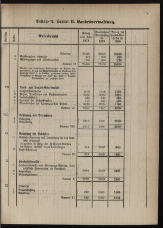 Stenographische Protokolle über die Sitzungen des Steiermärkischen Landtages 1880bl01 Seite: 263