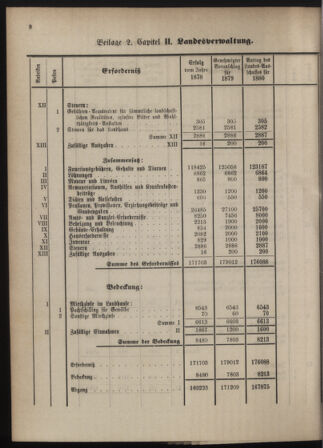 Stenographische Protokolle über die Sitzungen des Steiermärkischen Landtages 1880bl01 Seite: 264