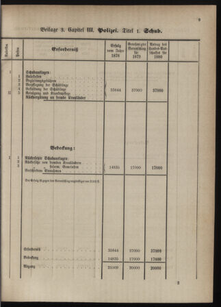 Stenographische Protokolle über die Sitzungen des Steiermärkischen Landtages 1880bl01 Seite: 265