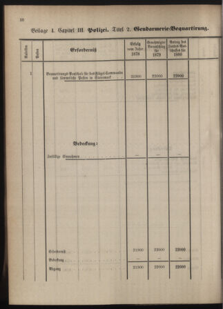 Stenographische Protokolle über die Sitzungen des Steiermärkischen Landtages 1880bl01 Seite: 266