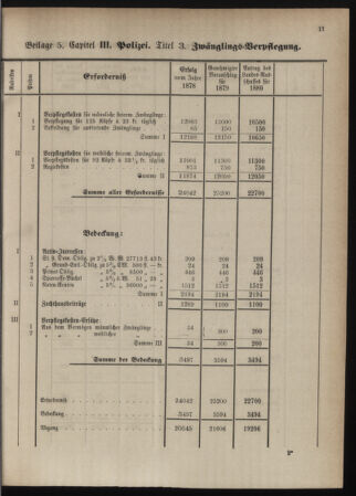 Stenographische Protokolle über die Sitzungen des Steiermärkischen Landtages 1880bl01 Seite: 267