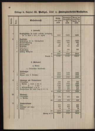 Stenographische Protokolle über die Sitzungen des Steiermärkischen Landtages 1880bl01 Seite: 268