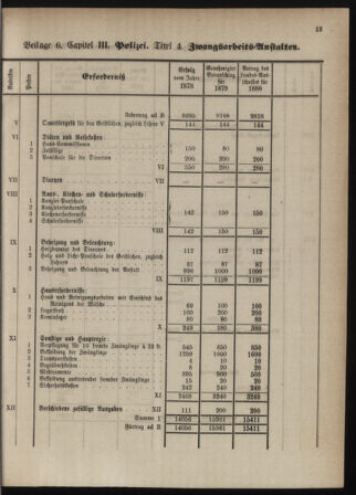 Stenographische Protokolle über die Sitzungen des Steiermärkischen Landtages 1880bl01 Seite: 269