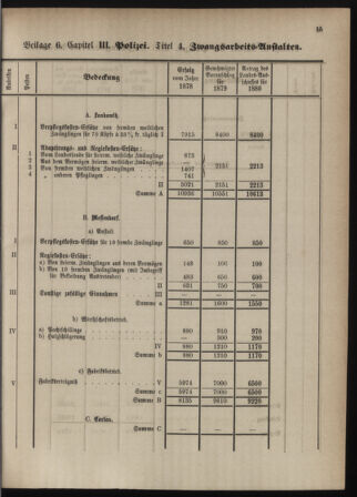 Stenographische Protokolle über die Sitzungen des Steiermärkischen Landtages 1880bl01 Seite: 271