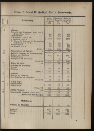 Stenographische Protokolle über die Sitzungen des Steiermärkischen Landtages 1880bl01 Seite: 273