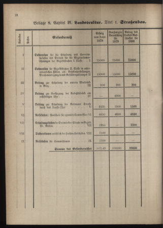 Stenographische Protokolle über die Sitzungen des Steiermärkischen Landtages 1880bl01 Seite: 274