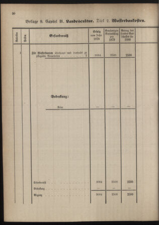 Stenographische Protokolle über die Sitzungen des Steiermärkischen Landtages 1880bl01 Seite: 276