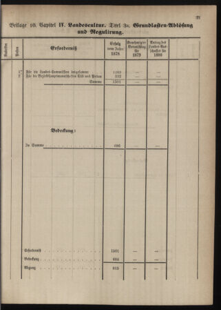 Stenographische Protokolle über die Sitzungen des Steiermärkischen Landtages 1880bl01 Seite: 277