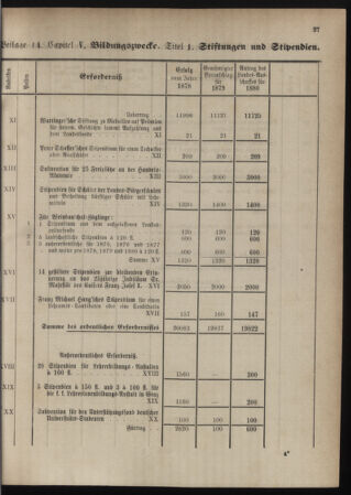 Stenographische Protokolle über die Sitzungen des Steiermärkischen Landtages 1880bl01 Seite: 283