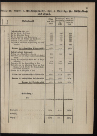 Stenographische Protokolle über die Sitzungen des Steiermärkischen Landtages 1880bl01 Seite: 287