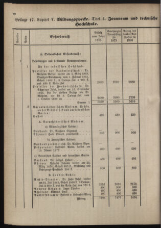 Stenographische Protokolle über die Sitzungen des Steiermärkischen Landtages 1880bl01 Seite: 288