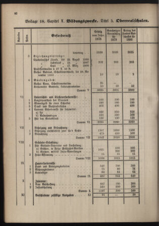 Stenographische Protokolle über die Sitzungen des Steiermärkischen Landtages 1880bl01 Seite: 296