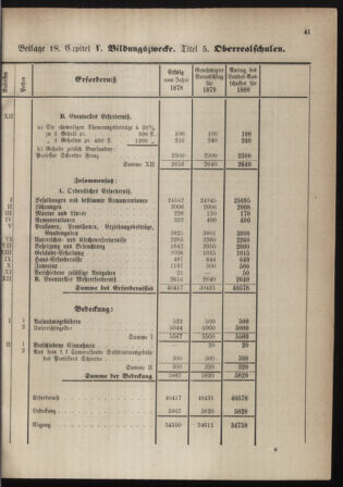 Stenographische Protokolle über die Sitzungen des Steiermärkischen Landtages 1880bl01 Seite: 297