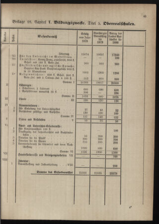 Stenographische Protokolle über die Sitzungen des Steiermärkischen Landtages 1880bl01 Seite: 299