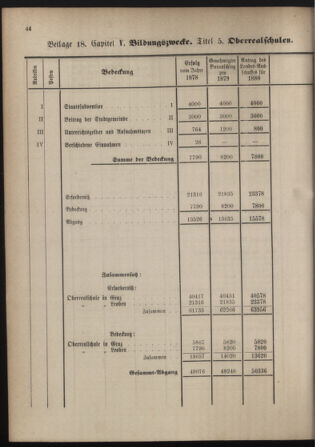 Stenographische Protokolle über die Sitzungen des Steiermärkischen Landtages 1880bl01 Seite: 300