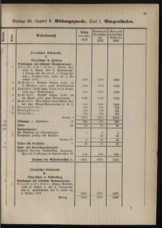 Stenographische Protokolle über die Sitzungen des Steiermärkischen Landtages 1880bl01 Seite: 305