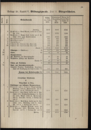 Stenographische Protokolle über die Sitzungen des Steiermärkischen Landtages 1880bl01 Seite: 307