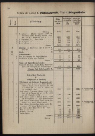 Stenographische Protokolle über die Sitzungen des Steiermärkischen Landtages 1880bl01 Seite: 308