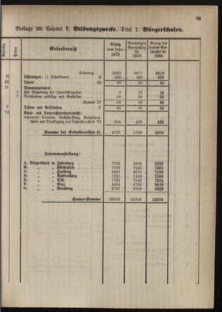 Stenographische Protokolle über die Sitzungen des Steiermärkischen Landtages 1880bl01 Seite: 309