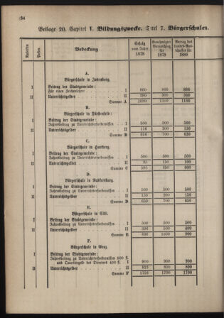 Stenographische Protokolle über die Sitzungen des Steiermärkischen Landtages 1880bl01 Seite: 310