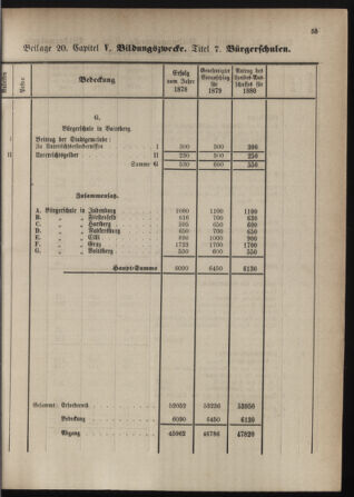 Stenographische Protokolle über die Sitzungen des Steiermärkischen Landtages 1880bl01 Seite: 311