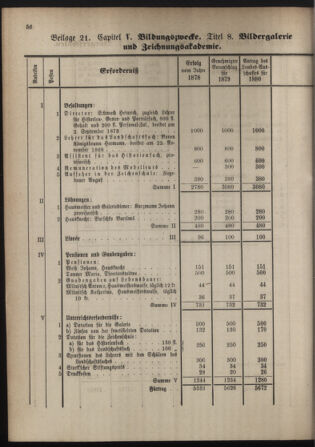 Stenographische Protokolle über die Sitzungen des Steiermärkischen Landtages 1880bl01 Seite: 312