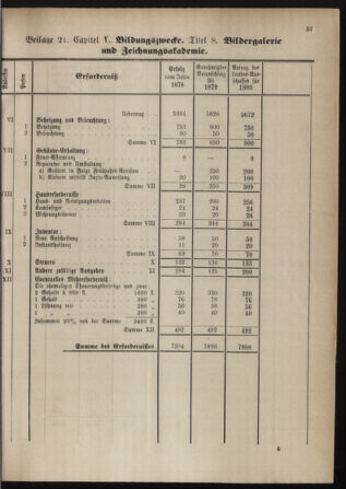 Stenographische Protokolle über die Sitzungen des Steiermärkischen Landtages 1880bl01 Seite: 313