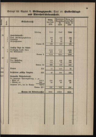 Stenographische Protokolle über die Sitzungen des Steiermärkischen Landtages 1880bl01 Seite: 319