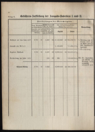 Stenographische Protokolle über die Sitzungen des Steiermärkischen Landtages 1880bl01 Seite: 32