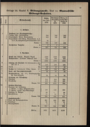 Stenographische Protokolle über die Sitzungen des Steiermärkischen Landtages 1880bl01 Seite: 321